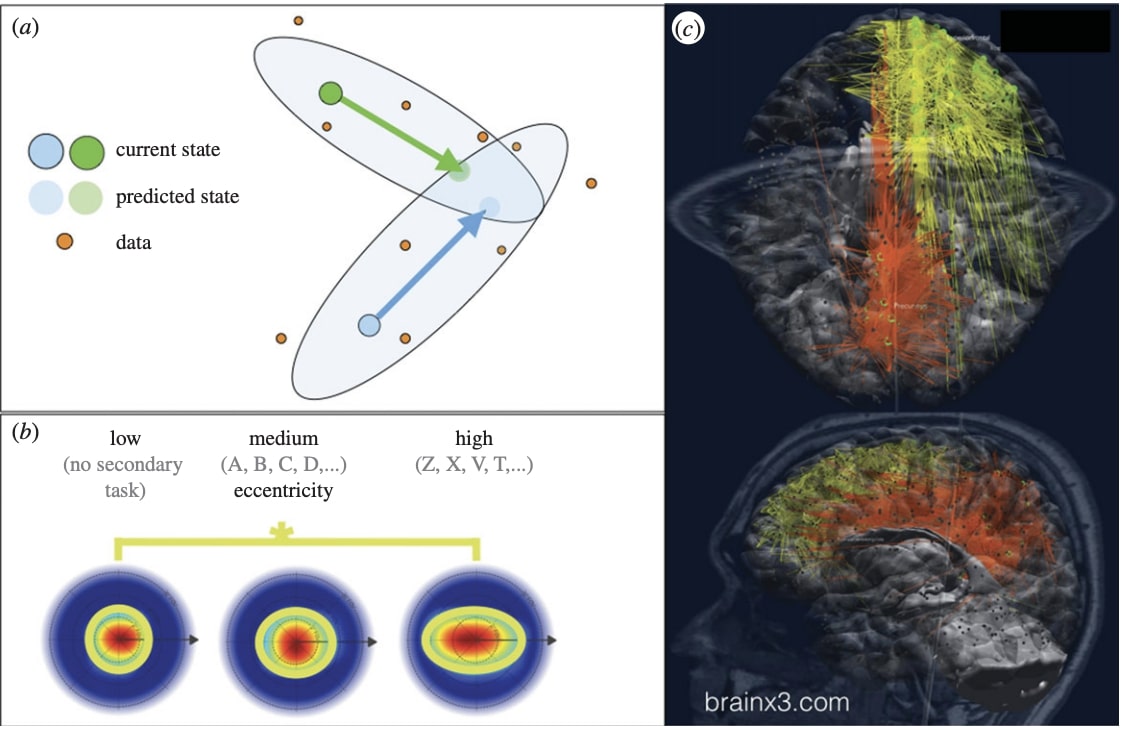 Synthetic Consciousness, artificial consciousness